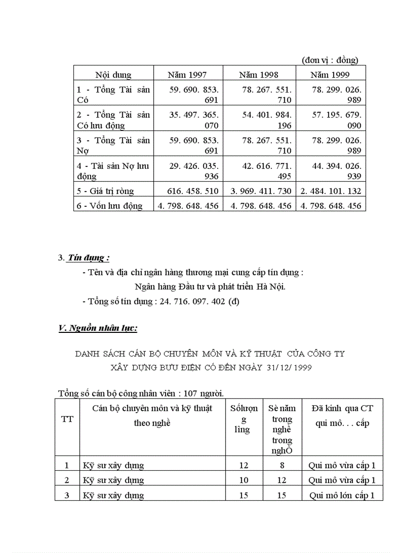 image for page Báo cáo thực tập tổng hợp của Công ty xây dựng Bưu điện