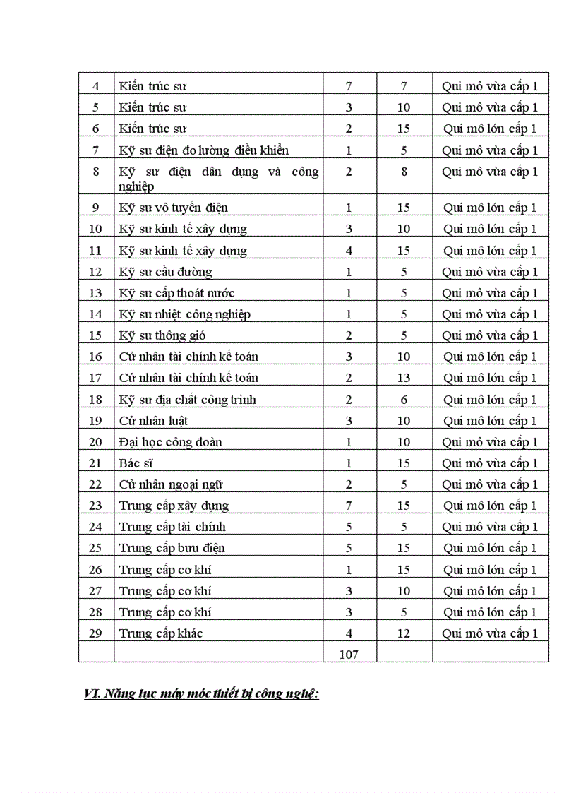 image for page Báo cáo thực tập tổng hợp của Công ty xây dựng Bưu điện