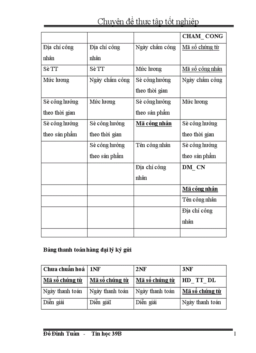 image for page Ưng dụng tin học trong công tác kế toán hộ kinh doanh