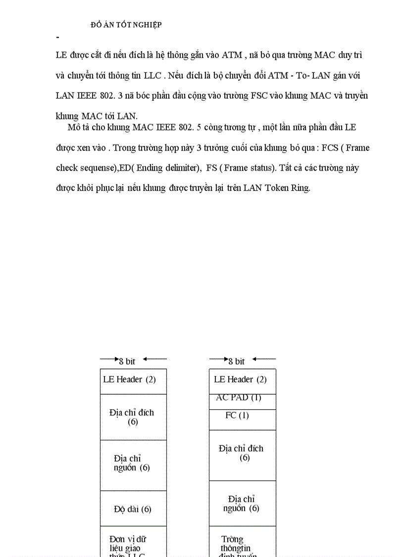 image for page Trình bày các ứng dụng của công nghệ ATM và đặc biệt là ứng dụng trong mạng ATM LAN
