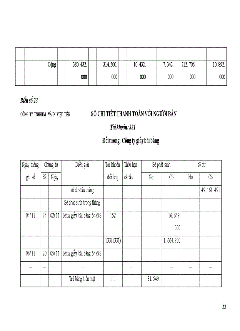 image for page Kế toán nguyên vật liệu công cụ dụng cụ ở Công ty TNHHTM và in Việt Tiến 1