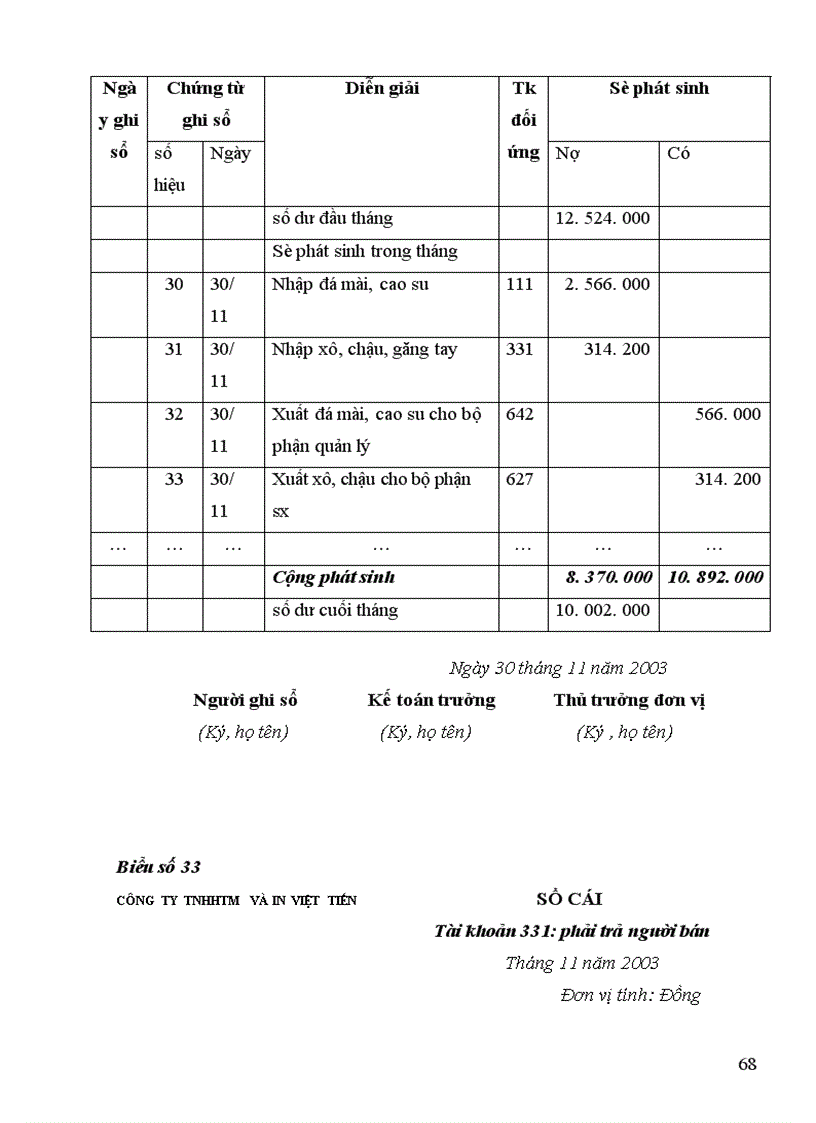image for page Kế toán nguyên vật liệu công cụ dụng cụ ở Công ty TNHHTM và in Việt Tiến 1