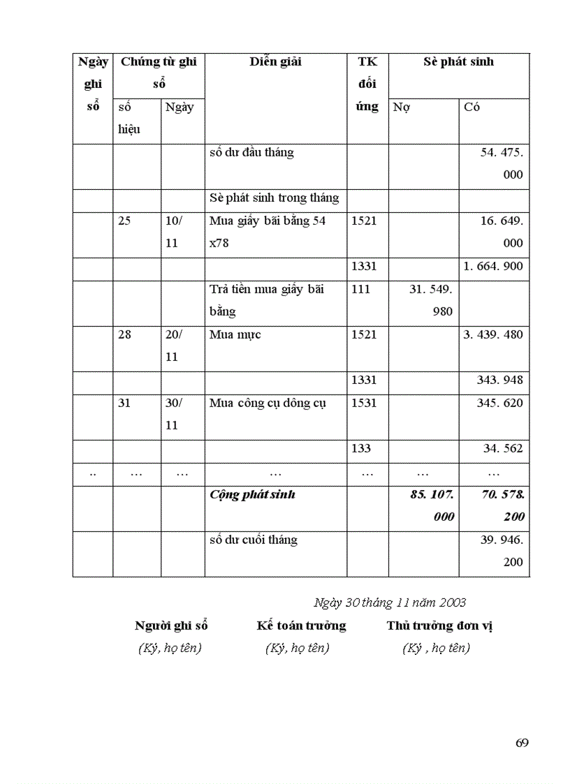 image for page Kế toán nguyên vật liệu công cụ dụng cụ ở Công ty TNHHTM và in Việt Tiến 1