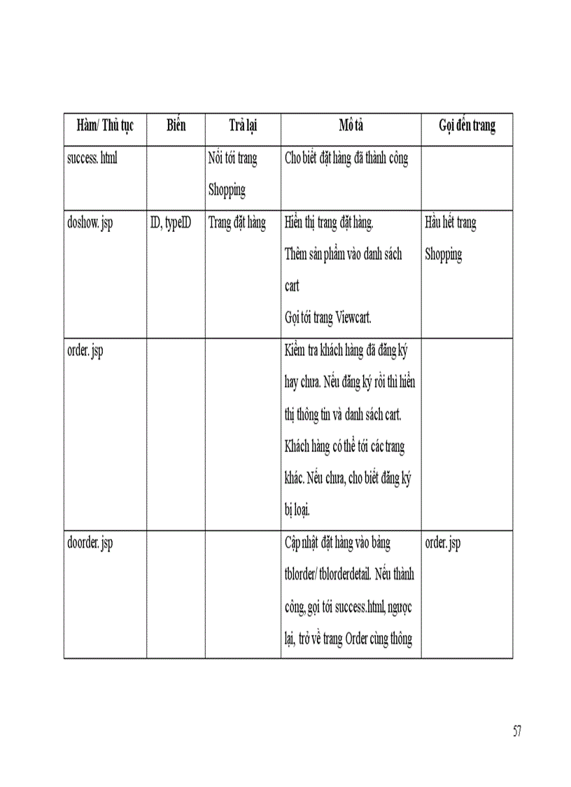 image for page bảo mật mạng