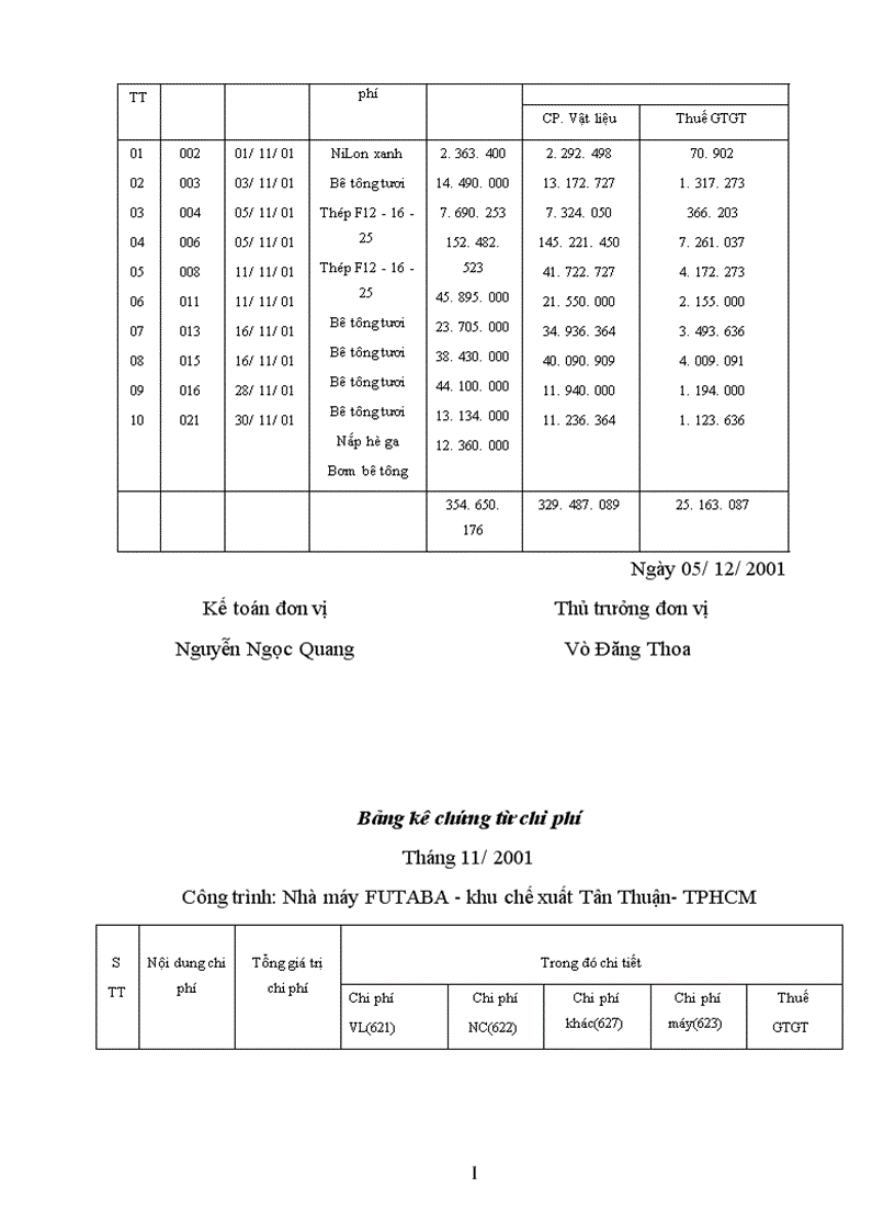 image for page Thực trạng về công tác kế toán vật liệu công cụ dụng cụ tại Công ty xây dựng số 34 Thanh xuân Bắc Hà Nội 1