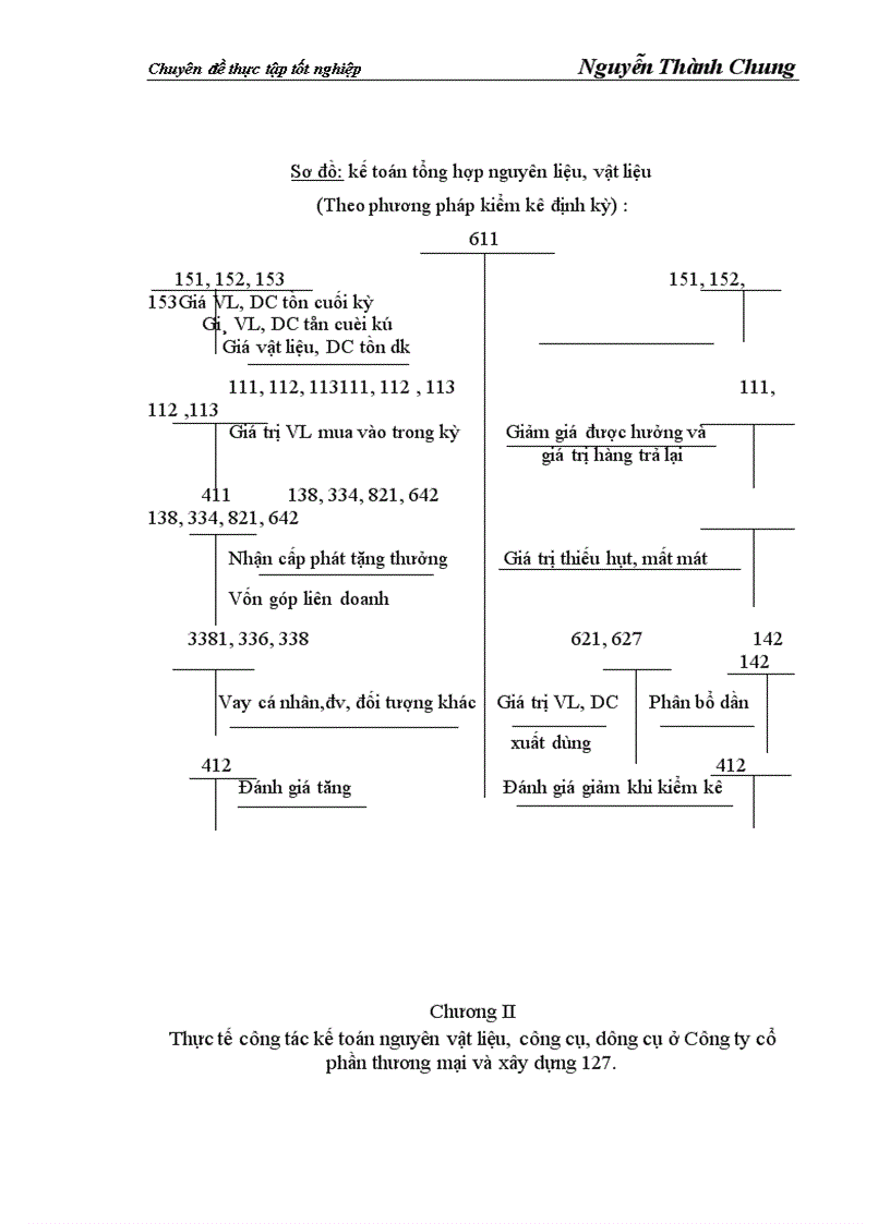 image for page Hoàn thiện công tác kế toán nguyên vật liệu và công cụ dụng cụ tại Công ty cổ phần xây dựng và thương mại127 1