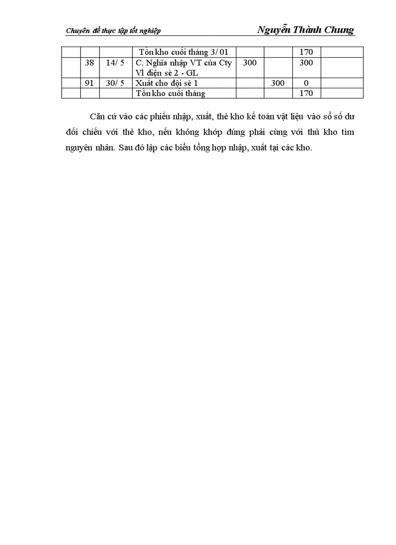 image for page Hoàn thiện công tác kế toán nguyên vật liệu và công cụ dụng cụ tại Công ty cổ phần xây dựng và thương mại127 1