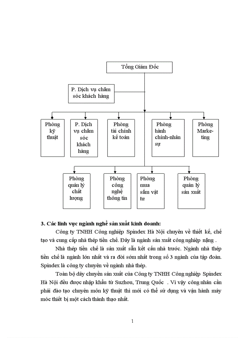 image for page Thực trạng công tác đào tạo và phát triển nhân sự của Công Ty TNHH Công Nghiệp Spindex Hà Nội Kết cấu đề tài gồm 2 phần Phần I