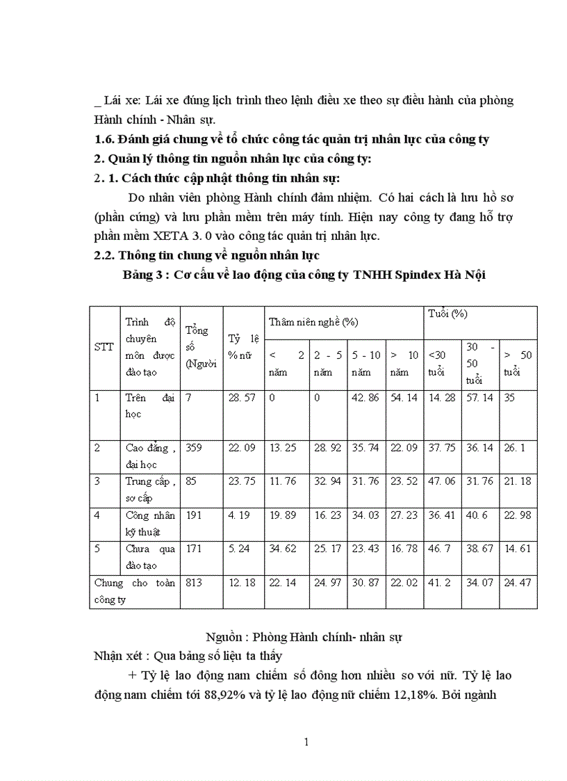 image for page Thực trạng công tác đào tạo và phát triển nhân sự của Công Ty TNHH Công Nghiệp Spindex Hà Nội Kết cấu đề tài gồm 2 phần Phần I