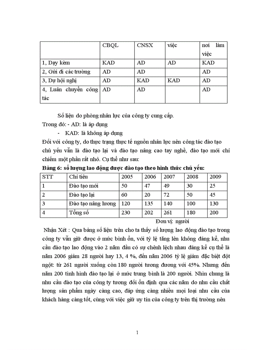 image for page Thực trạng công tác đào tạo và phát triển nhân sự của Công Ty TNHH Công Nghiệp Spindex Hà Nội Kết cấu đề tài gồm 2 phần Phần I