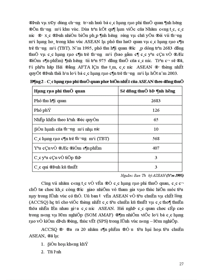 image for page Doanh nghiệp Việt nam trong tiến trình hội nhập AFTA Vấn đề và giải pháp
