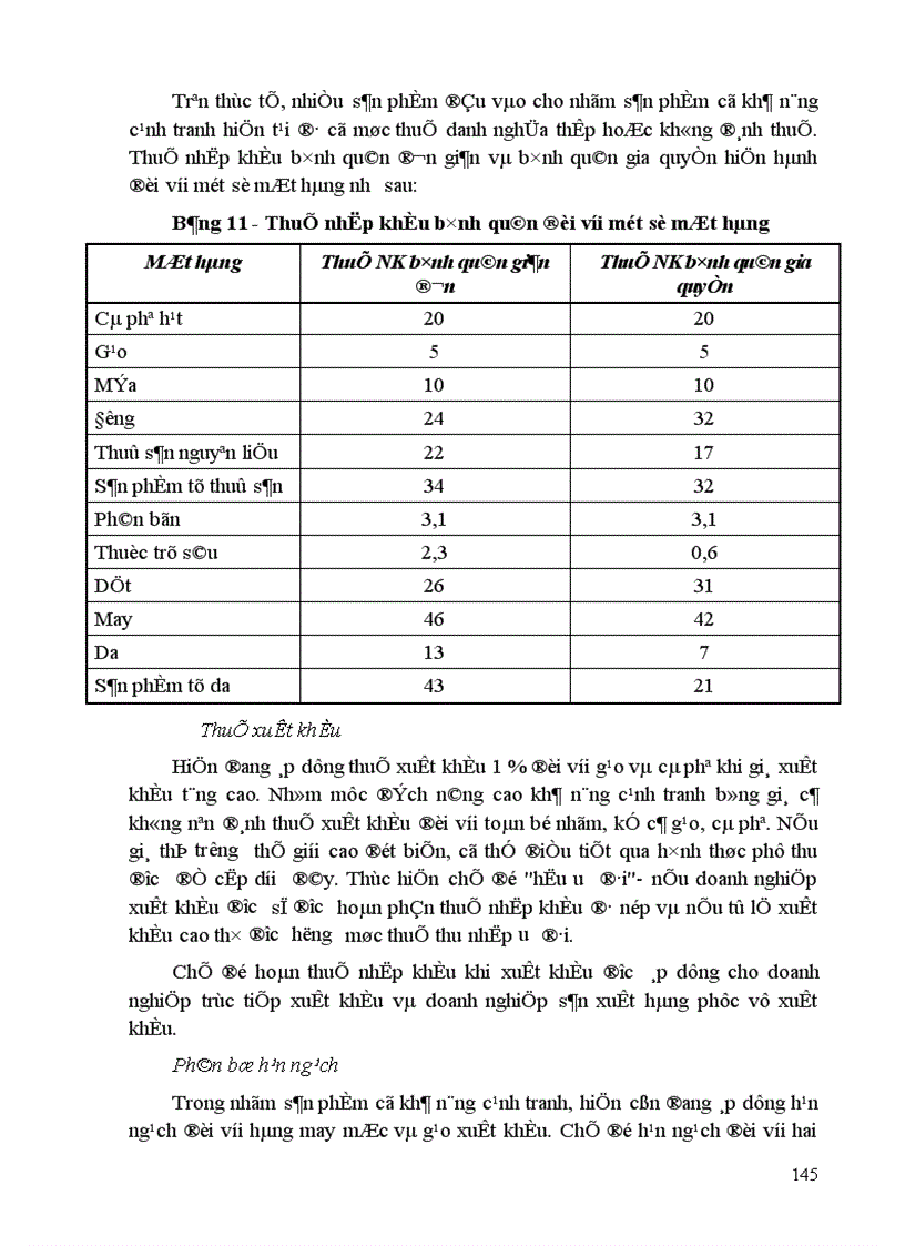 image for page Doanh nghiệp Việt nam trong tiến trình hội nhập AFTA Vấn đề và giải pháp