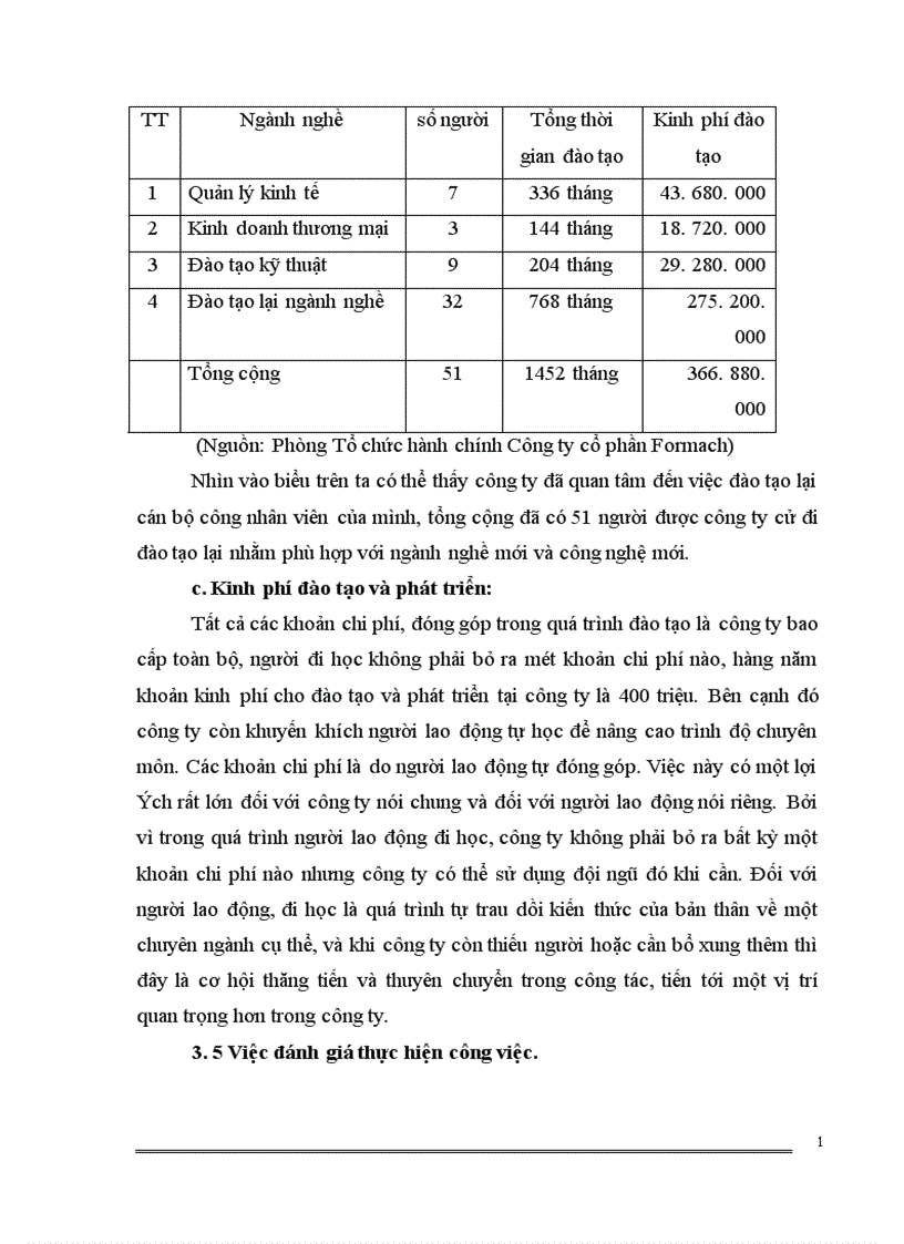 image for page Một số giải pháp hoàn thiện công tác quản trị nhân sự tại công ty cổ phần Formach 1