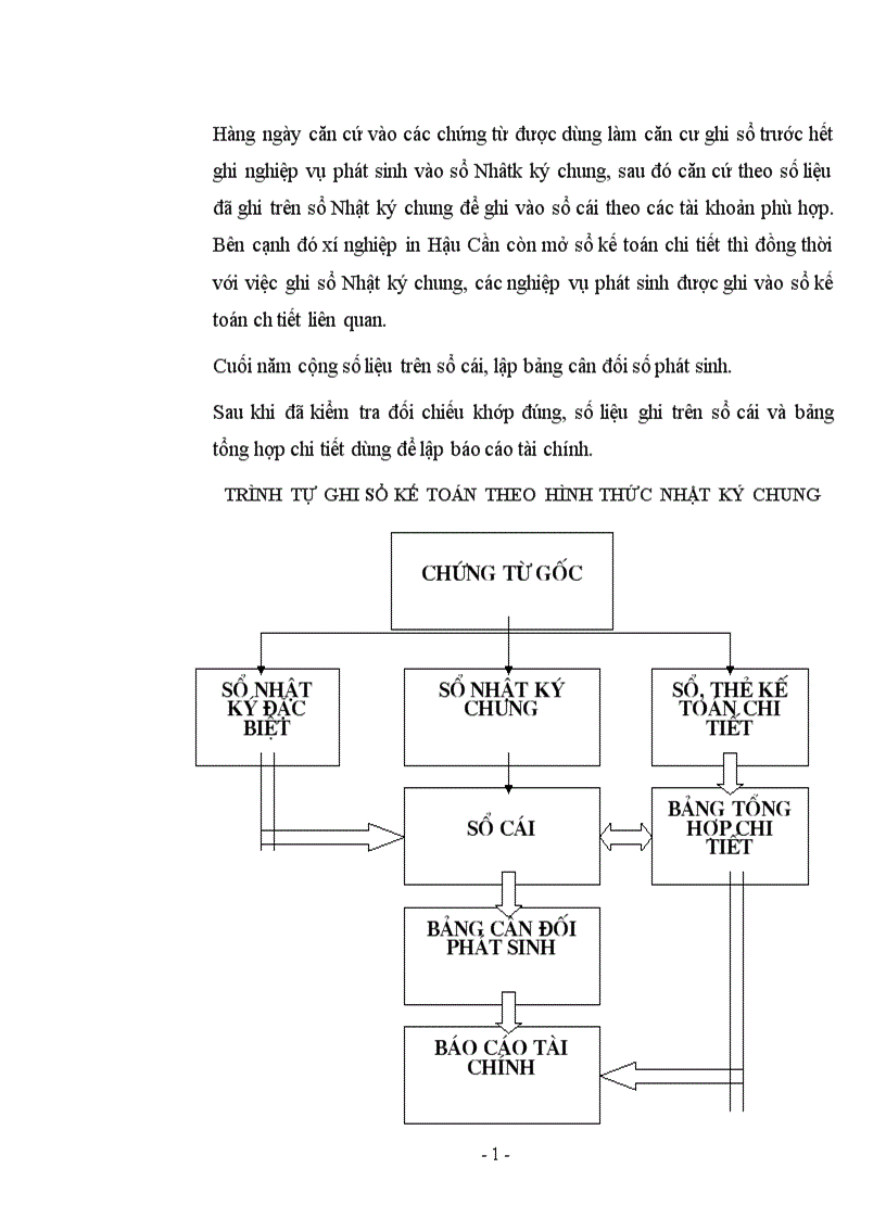 image for page Hoạt động sản xuất kinh doanh của xí nghiệp in Hậu cần trong 2 năm gần đây