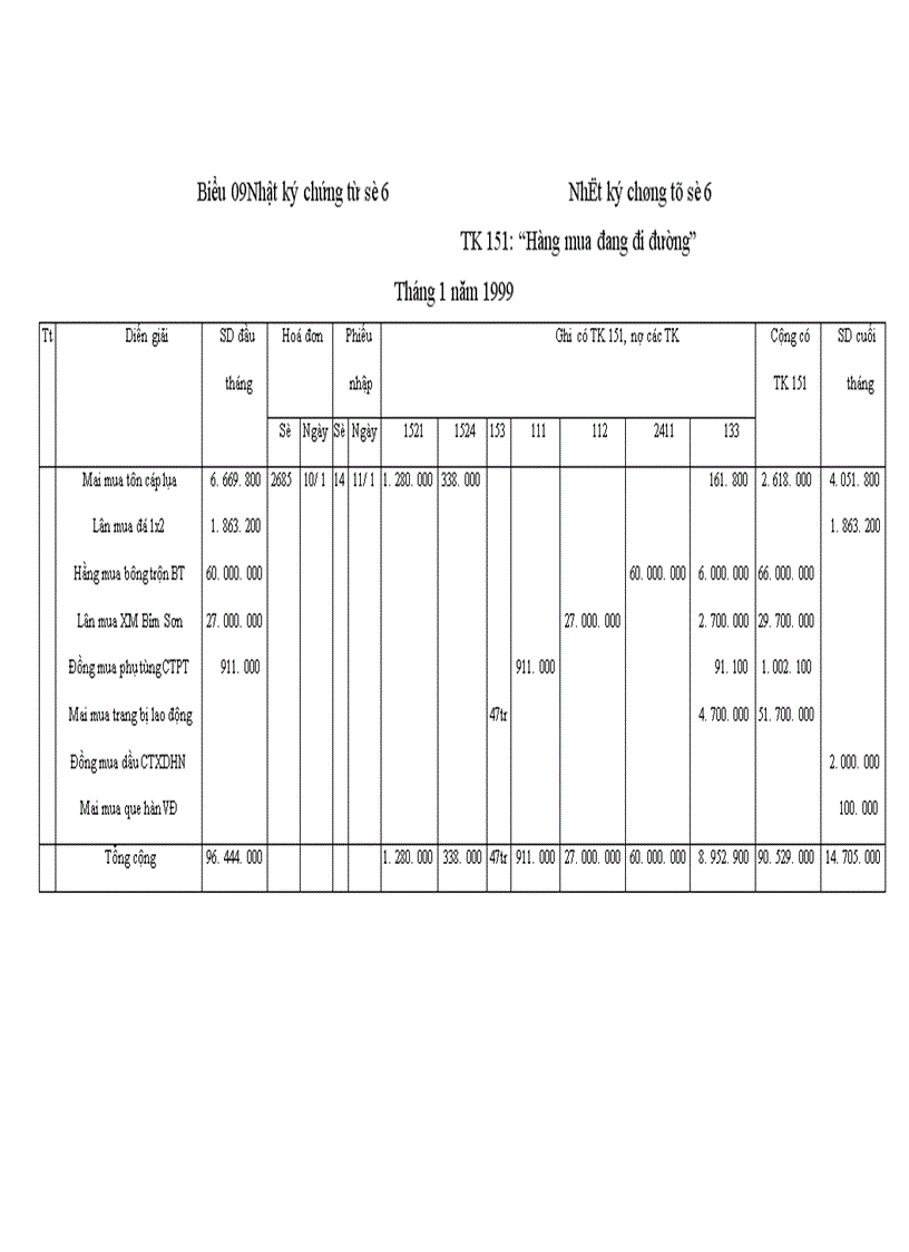 image for page Kế toán vật liệu tại công ty Bê tông và xây dựng Thịnh Liệt 1