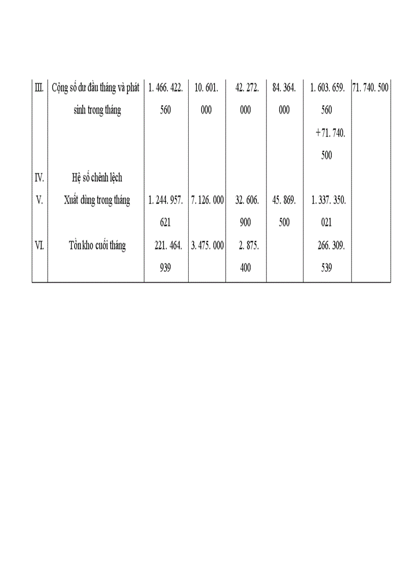 image for page Kế toán vật liệu tại công ty Bê tông và xây dựng Thịnh Liệt 1