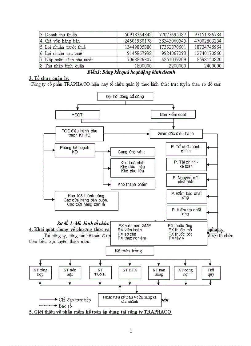 Tổ chức kế toán tiêu thụ và xác định kết quả tiêu thụ trong điều kiện ứng dụng phần mềm kế toán máy tại công ty cổ phần dược Traphaco 1