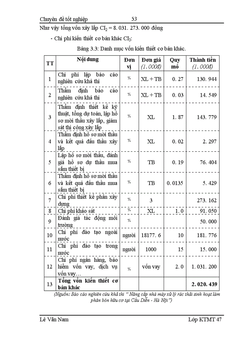 image for page Đánh giá hiệu quả hoạt động của nhà máy xử lý rác thải sinh hoạt làm phân bón hữu cơ Cầu Diễn Hà Nội 1