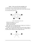 Giới thiệu về tổng đài NEAX