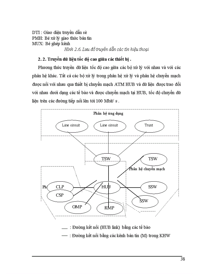 image for page Giới thiệu về tổng đài NEAX