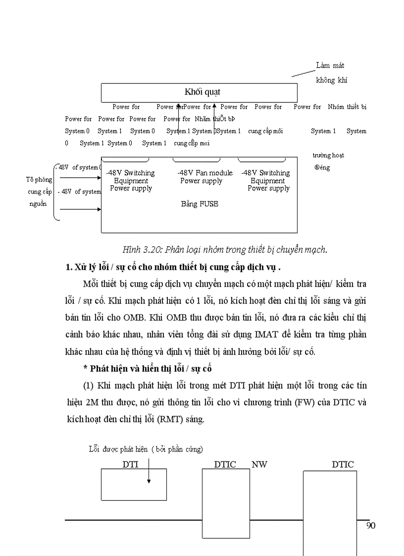 image for page Giới thiệu về tổng đài NEAX