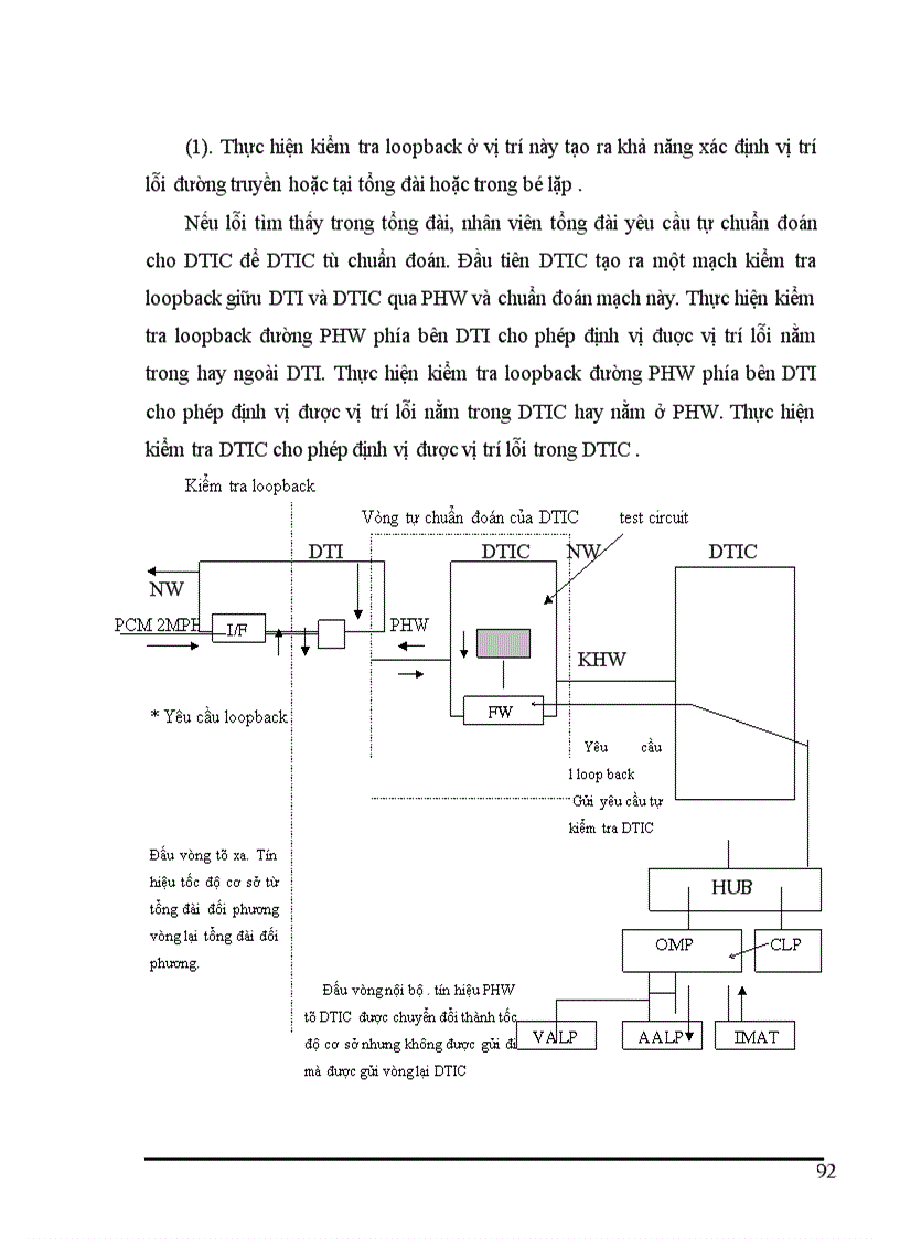 image for page Giới thiệu về tổng đài NEAX