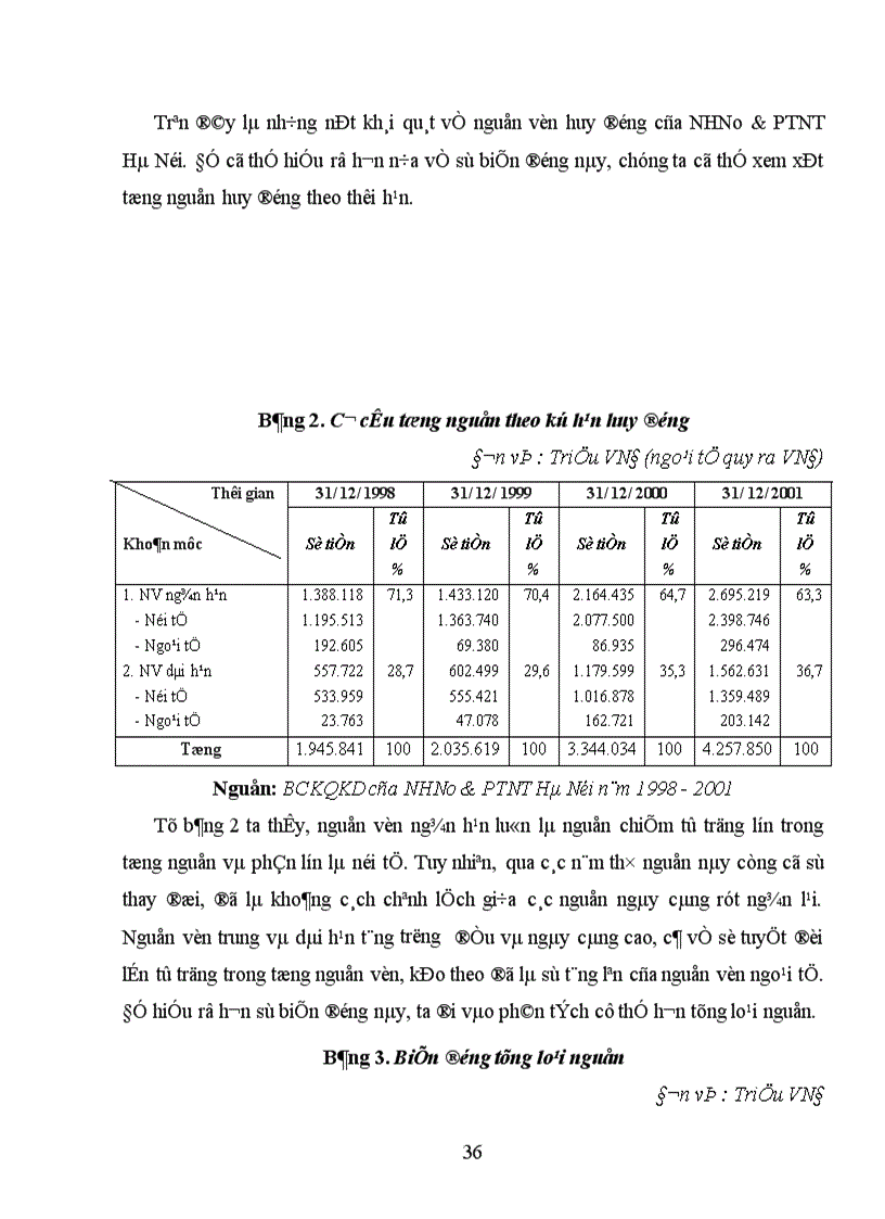 image for page Một số giải pháp nâng cao chất lượng tín dụng tại NHNo PTNT Hà Nội