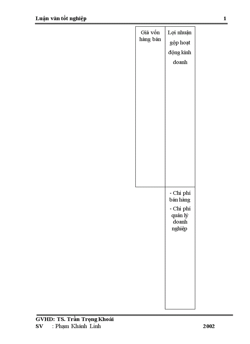 image for page Lợi nhuận và một số biện pháp chủ yếu nhằm tăng lợi nhuận ở Công ty Dược vật tư Y tế Thanh Hoá