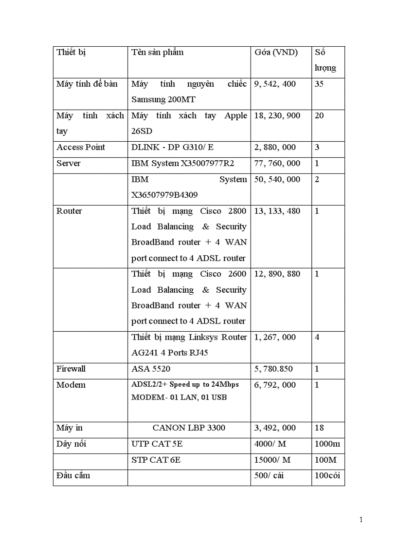 image for page Thiết kế mạng cho bệnh vịện đa khoa Đông Anh với sự đầu tư của Đức 1