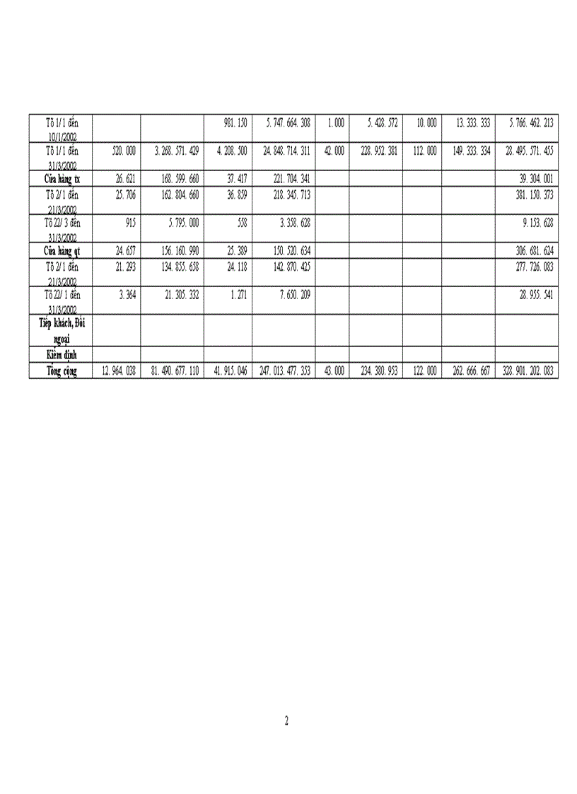 image for page Phương hướng và một số giải pháp nhằm duy trì mở rộng thị trường tiêu thụ sản phẩm của Công ty thương mại thuốc lá 1