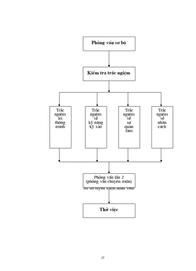 image for page Quản trị nhân lực tại khách sạn Melia Hà nội Thực trạng và giải pháp 1
