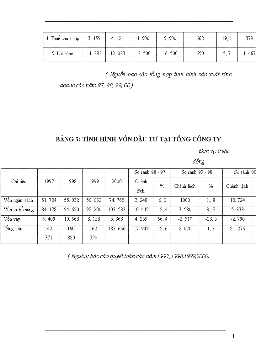 image for page Một số giải pháp và kiến nghị nhằm nâng cao hiệu quả quản lý và sử dụng vốn tại Tổng Công ty xây dựng công trình giao thông I