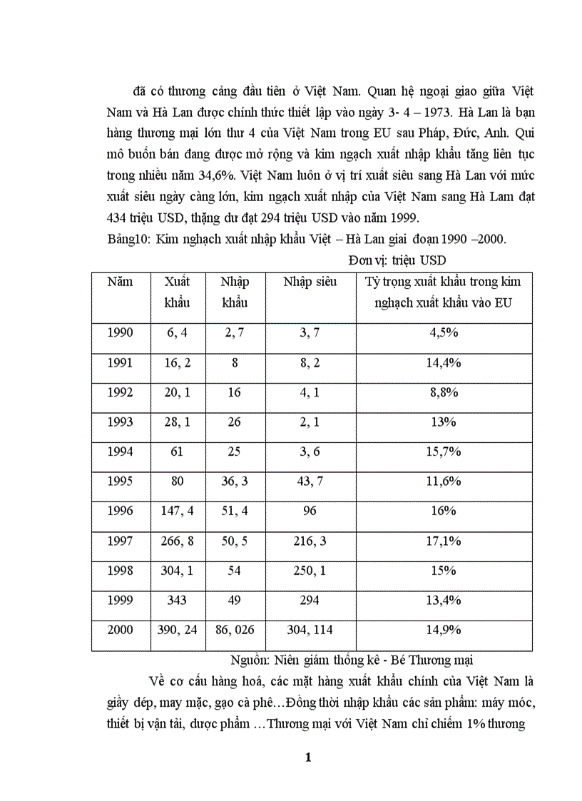 image for page Một số giải pháp thúc đẩy hoạt động xuất khẩu hàng hoá của Việt Nam sang thị trường EU giai đoạn 2001 2010