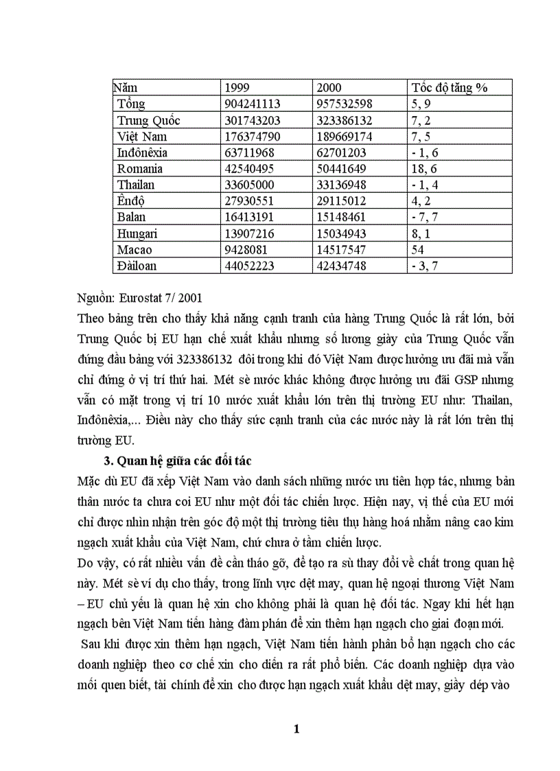 image for page Một số giải pháp thúc đẩy hoạt động xuất khẩu hàng hoá của Việt Nam sang thị trường EU giai đoạn 2001 2010