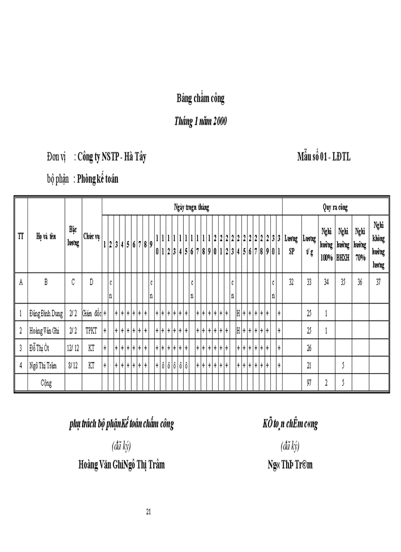 image for page Tổ chức công tác kế toán tiền lương và các khoản trích theo lương 1