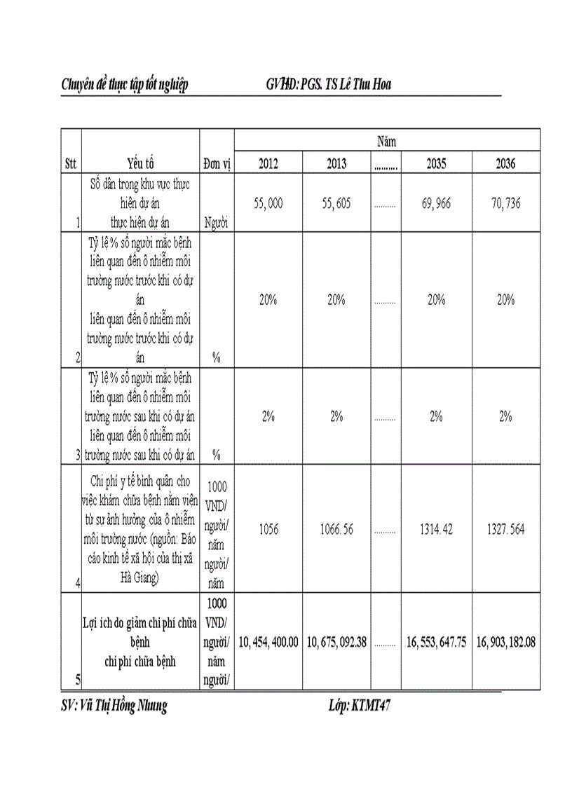 image for page Đánh giá hiệu quả Dự án đầu tư xây dựng Hệ thống thoát nước và xử lý nước thải Thị xã Hà Giang tỉnh Hà Giang 1