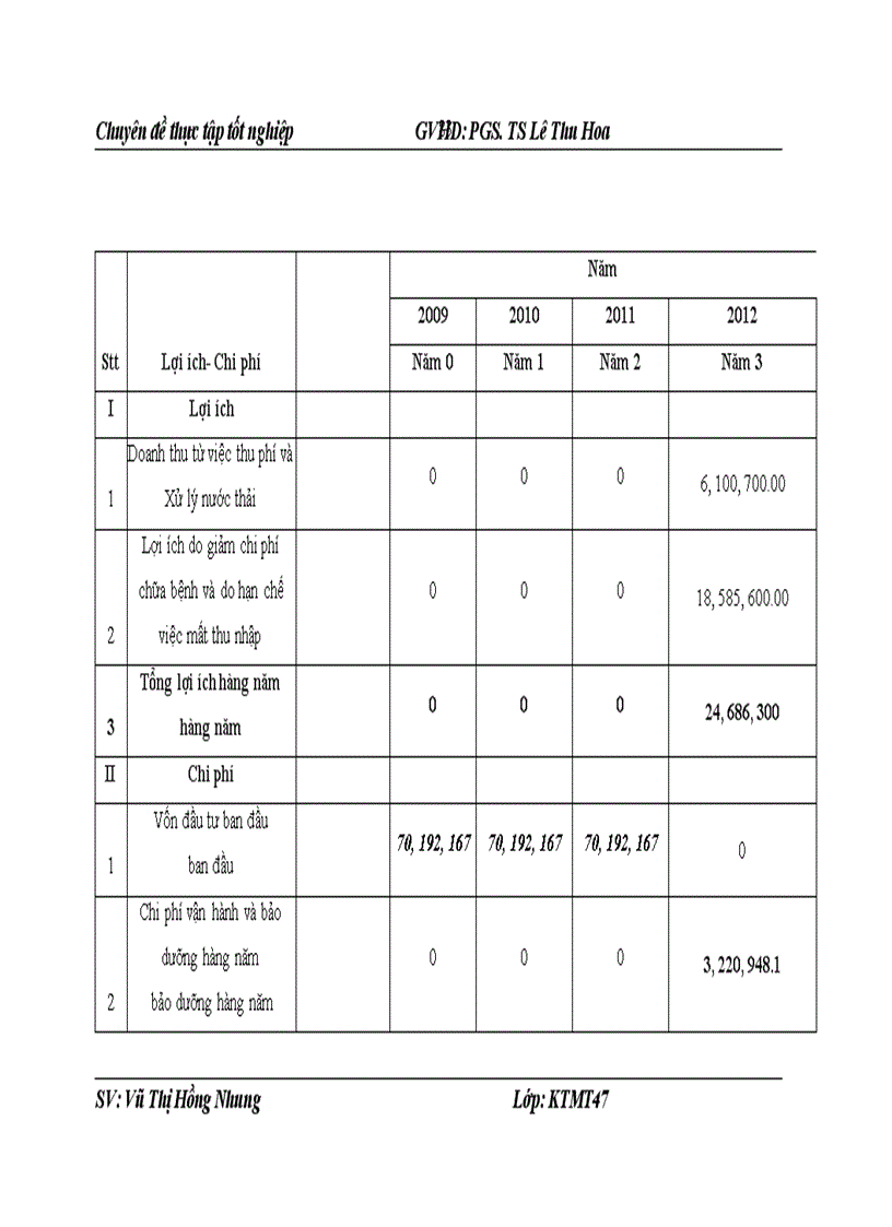 image for page Đánh giá hiệu quả Dự án đầu tư xây dựng Hệ thống thoát nước và xử lý nước thải Thị xã Hà Giang tỉnh Hà Giang 1