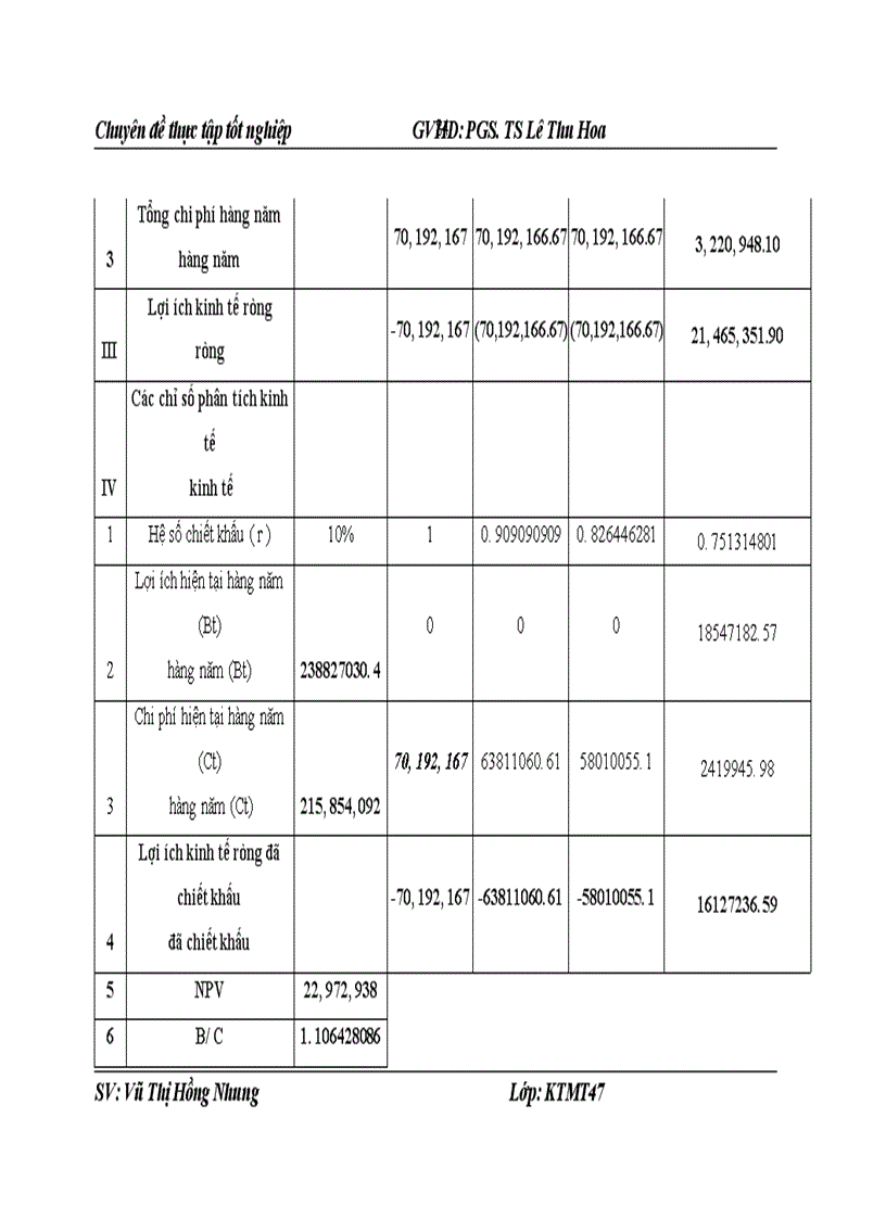 image for page Đánh giá hiệu quả Dự án đầu tư xây dựng Hệ thống thoát nước và xử lý nước thải Thị xã Hà Giang tỉnh Hà Giang 1