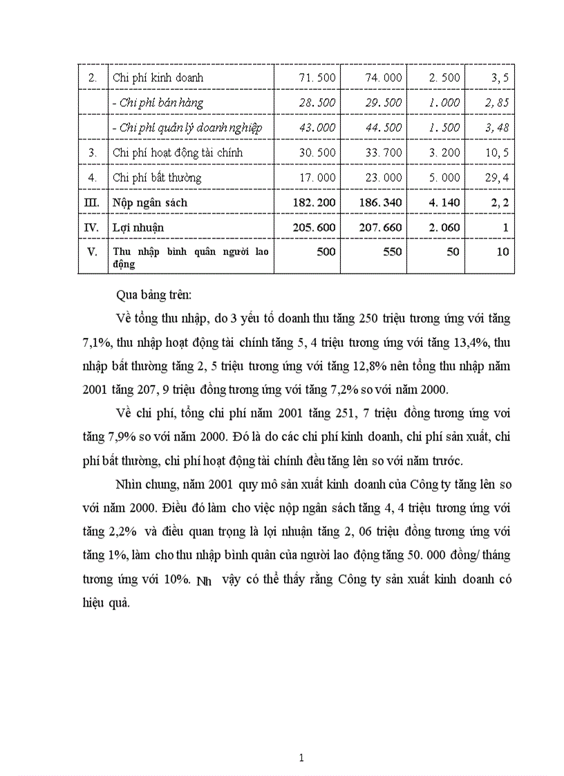 image for page Báo cáo thực tập tại Công ty phát hành biểu mẫu thống kê