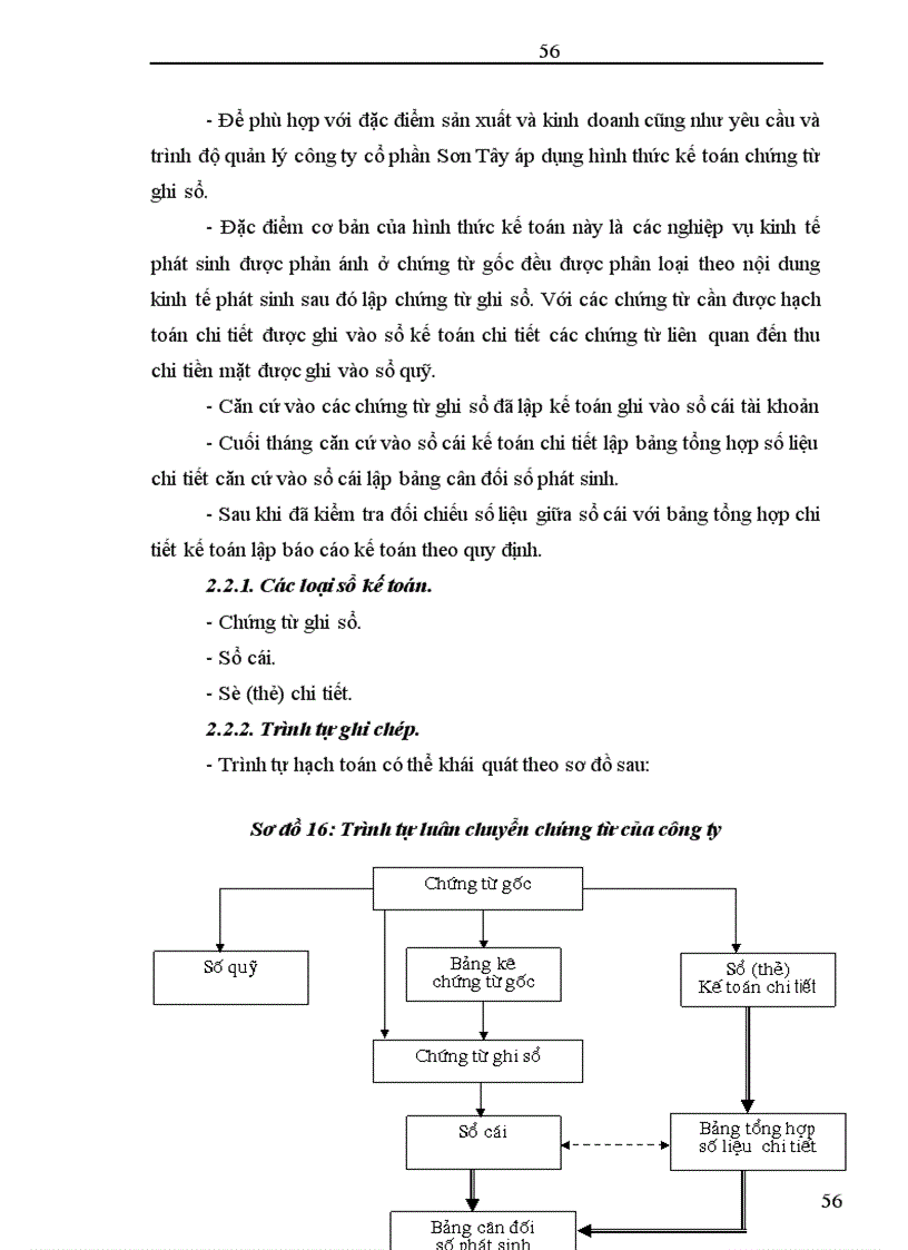 image for page Hoàn thiện công tác kế toán nguyên vật liệu tại Công ty cổ phần Sơn Tây Tỉnh Hà Tây 1