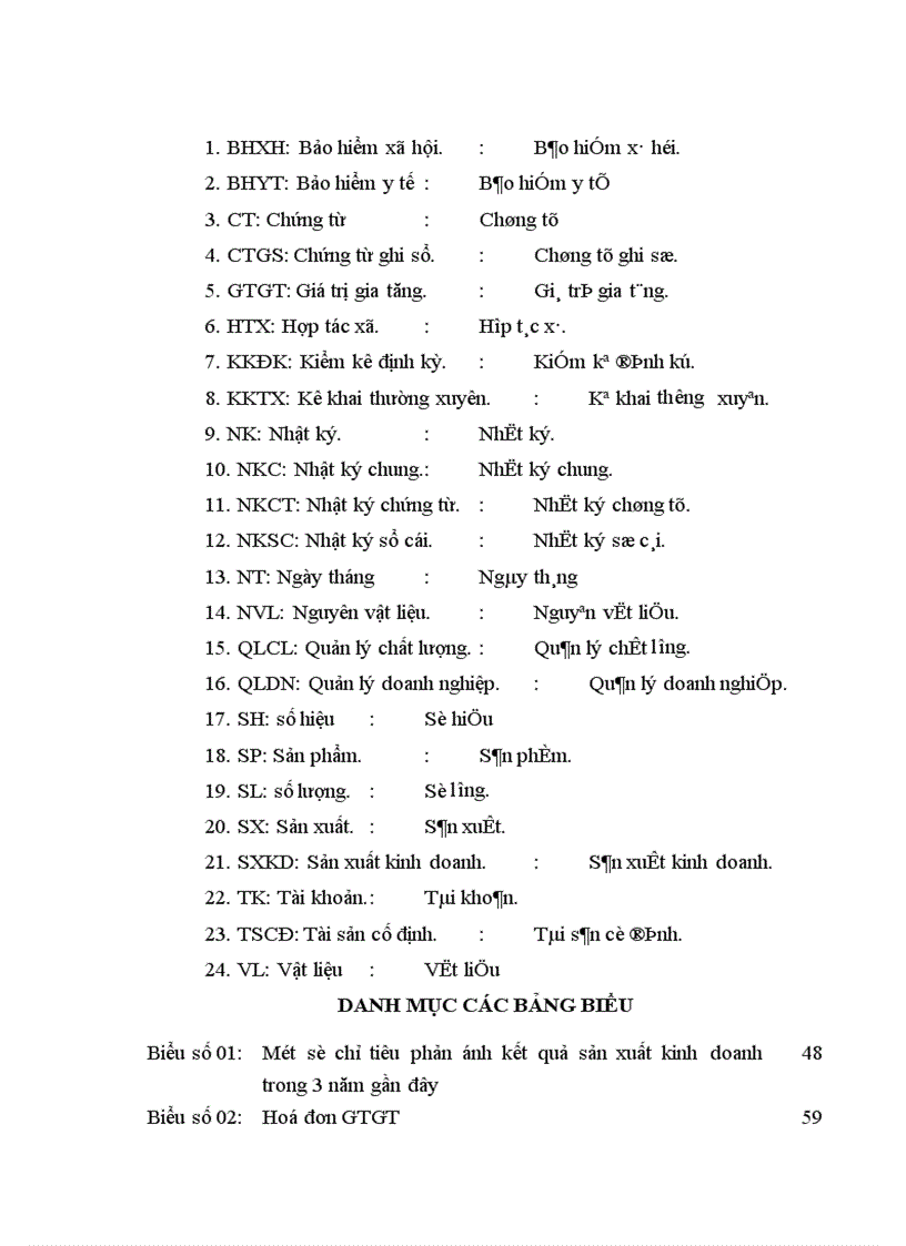 image for page Hoàn thiện công tác kế toán nguyên vật liệu tại Công ty cổ phần Sơn Tây Tỉnh Hà Tây 1