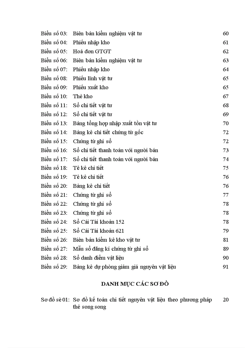 image for page Hoàn thiện công tác kế toán nguyên vật liệu tại Công ty cổ phần Sơn Tây Tỉnh Hà Tây 1