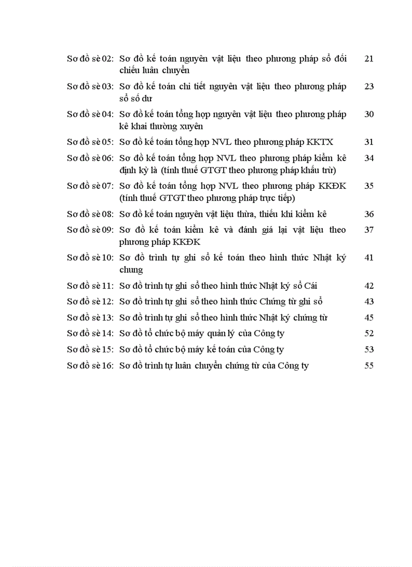 image for page Hoàn thiện công tác kế toán nguyên vật liệu tại Công ty cổ phần Sơn Tây Tỉnh Hà Tây 1