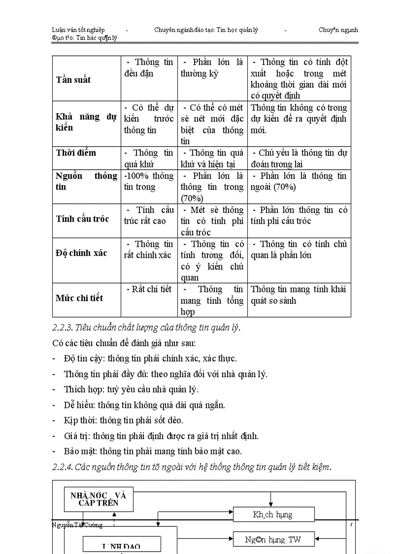 image for page Tin học hoá công tác quản lý tiền gửi tiết kiệm cho các Ngân hàng thương mại quốc doanh và hệ thống Ngân hàng Việt nam