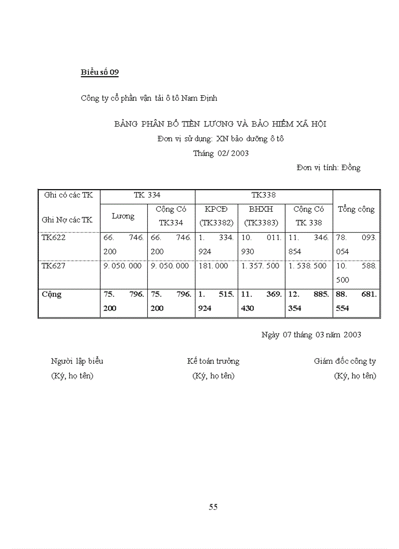 image for page Hoàn thiện công tác kế toán tập hợp chi phí sửa chữa và tính giá thành dịch vụ sửa chữa ở công ty cổ phần vận tải ô tô Nam Định 1