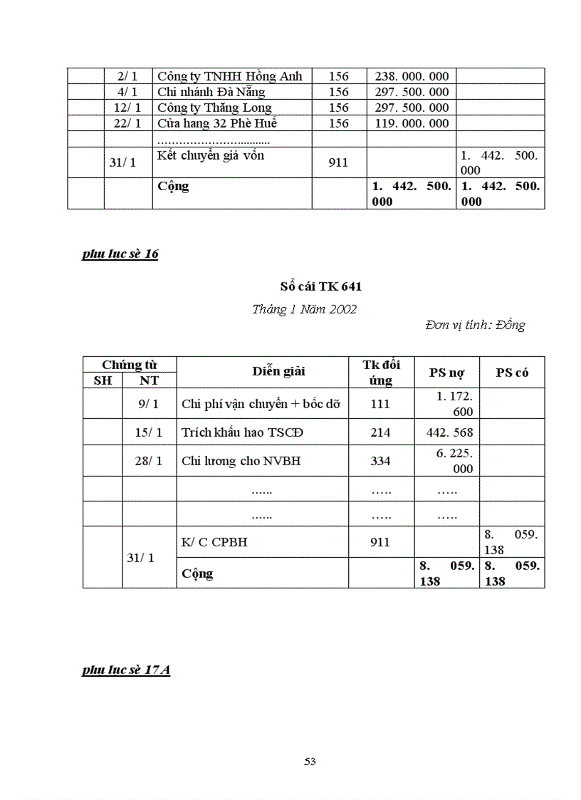 image for page Hoàn thiện việc tiêu thụ và xác định kết quả tiêu thụ tại Công ty Phát triển kinh tế Kỹ thuật Việt Nam 1