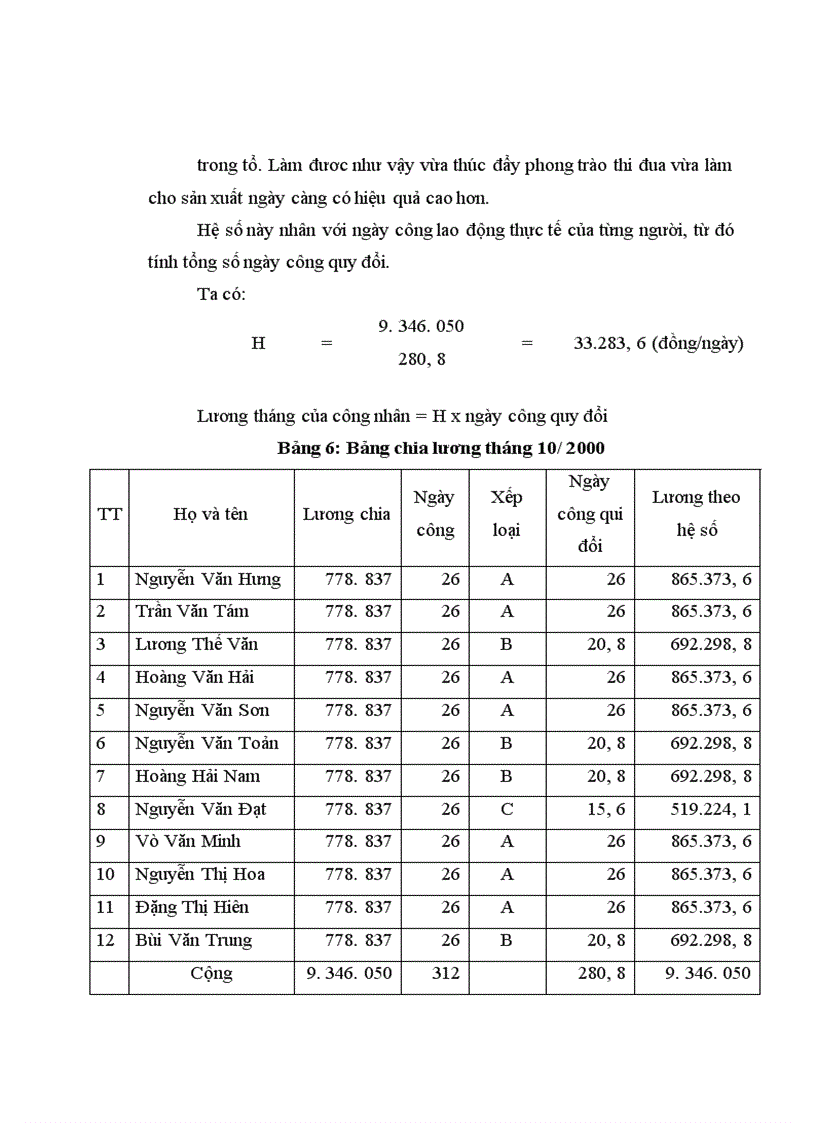 image for page Một số giải pháp góp phần hoàn thiện các hình thức trả lương tại Công ty gạch ốp lát Hà nội 1
