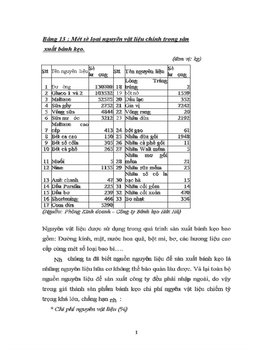 image for page Xây dựng một số giải pháp nhằm hoàn thiện hệ thống kênh phân phối tại công ty bánh kẹo hải hà 1