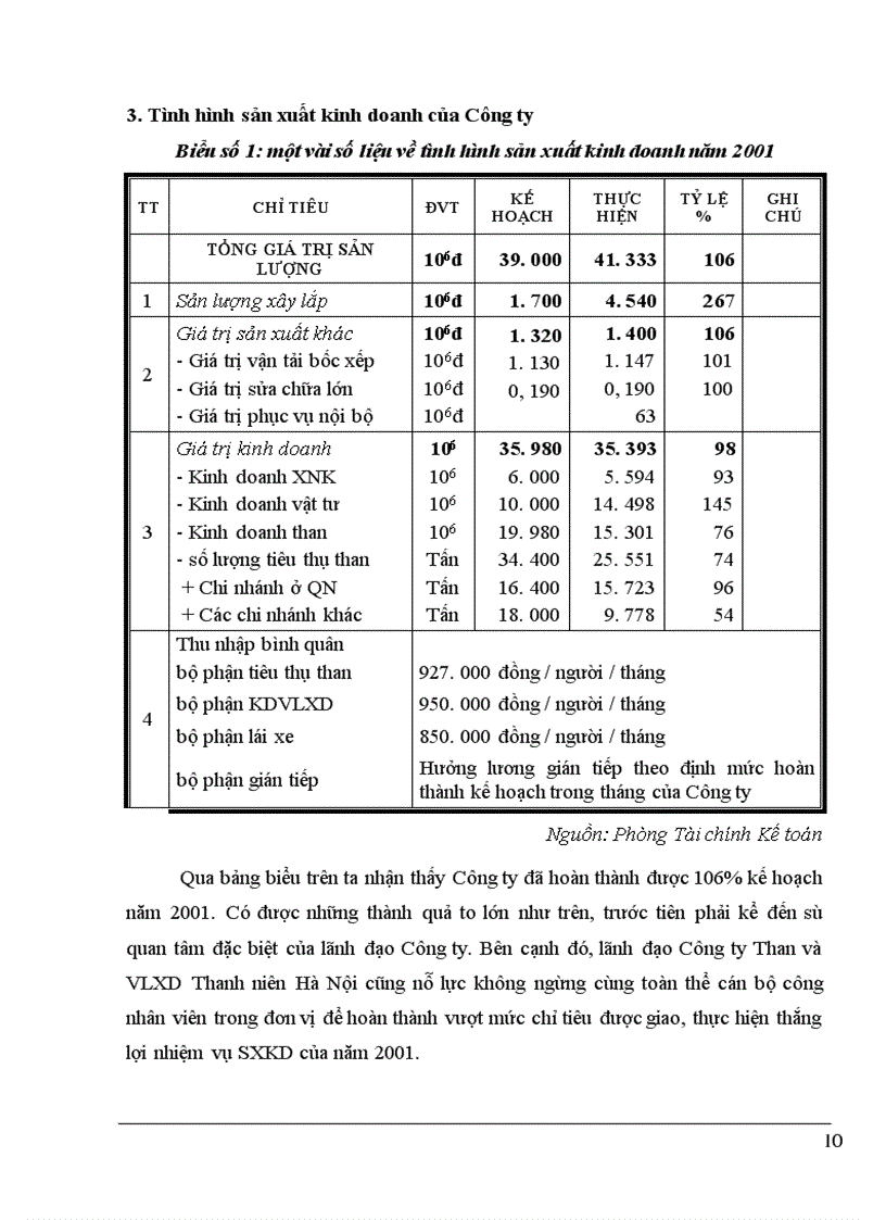 image for page Một số biện pháp nhằm nâng cao hiệu quả sản xuất kinh doanh của Công ty Than và VLXD Thanh niên Hà Nội 1