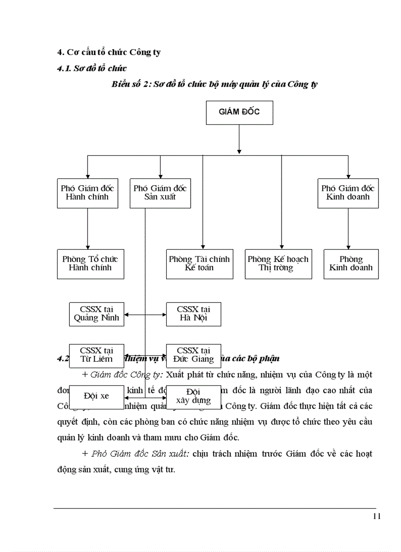 image for page Một số biện pháp nhằm nâng cao hiệu quả sản xuất kinh doanh của Công ty Than và VLXD Thanh niên Hà Nội 1